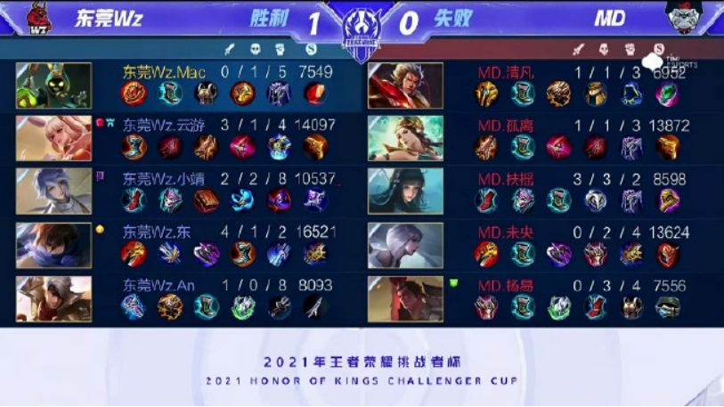 PCE若能