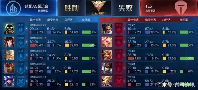 的交易筹码 的交易筹码